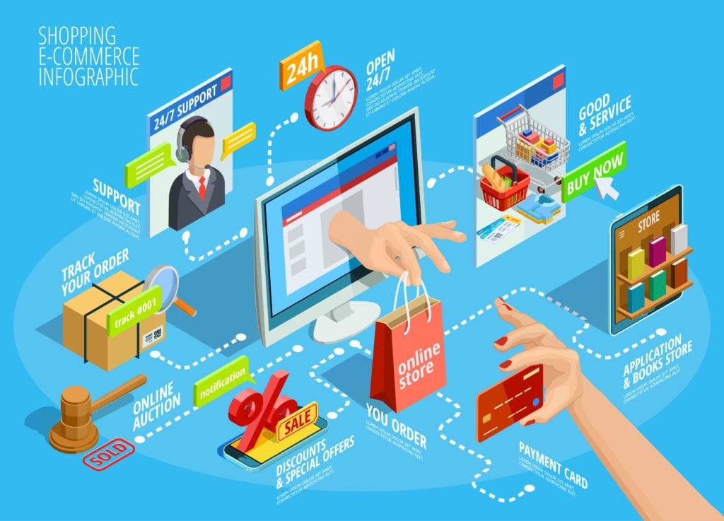 Best E-Commerce Services in Agra